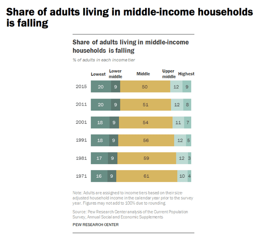 4 Wealth-Stealing Forces That Make You Poorer...and Others Richer