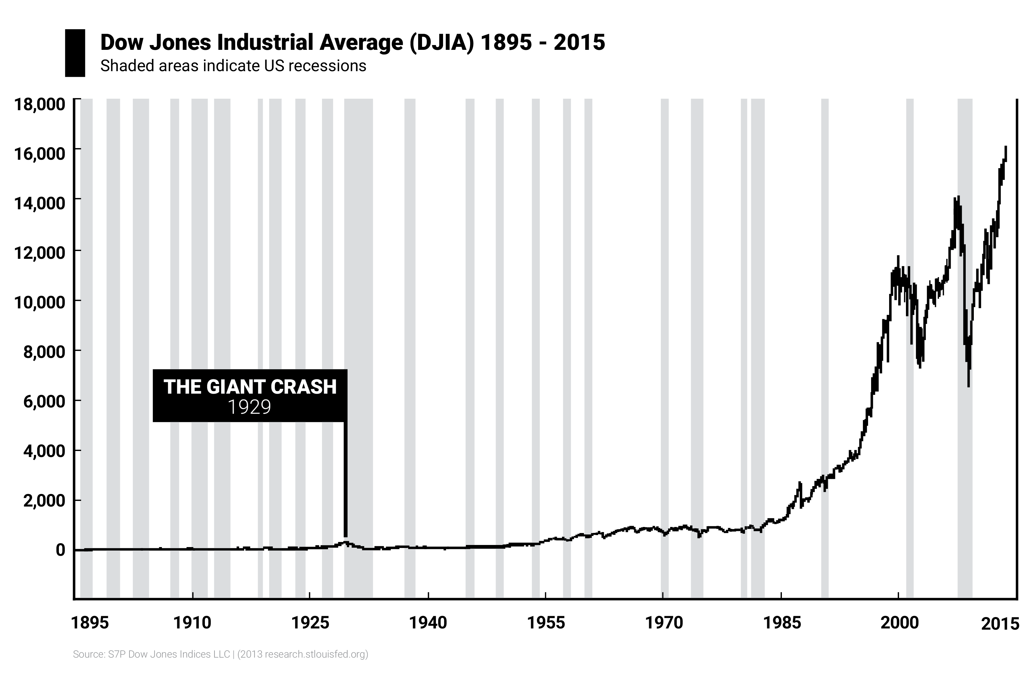 What Companies Make Up The Dow Jones Industrial At Danette Ness Blog