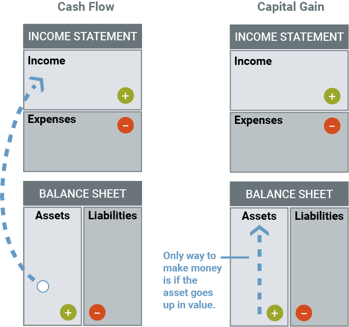 What is Cash Flow? Cash Flow is king! | Rich Dad