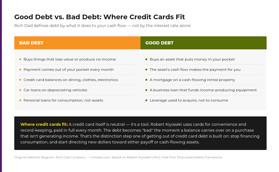 chart_good_bad_debt