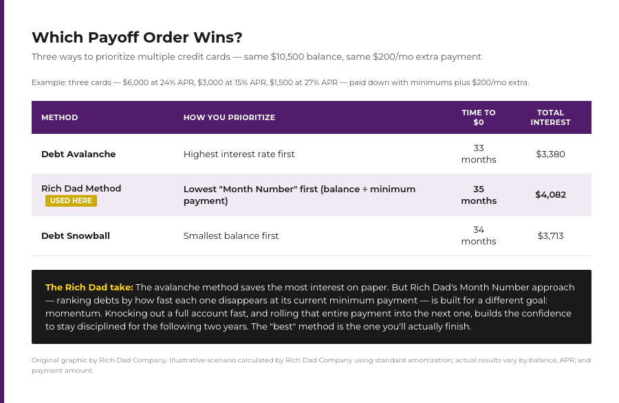 chart_payoff_methods