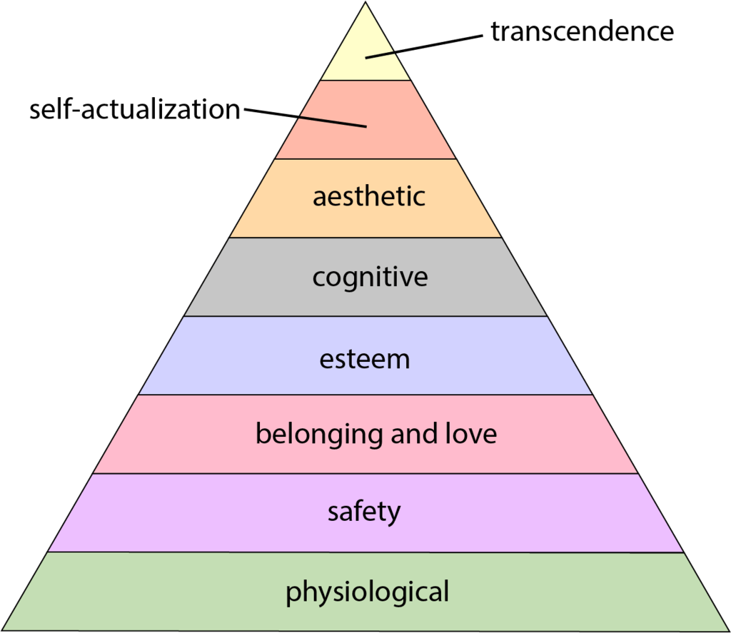 graphic maslow's hierarchy