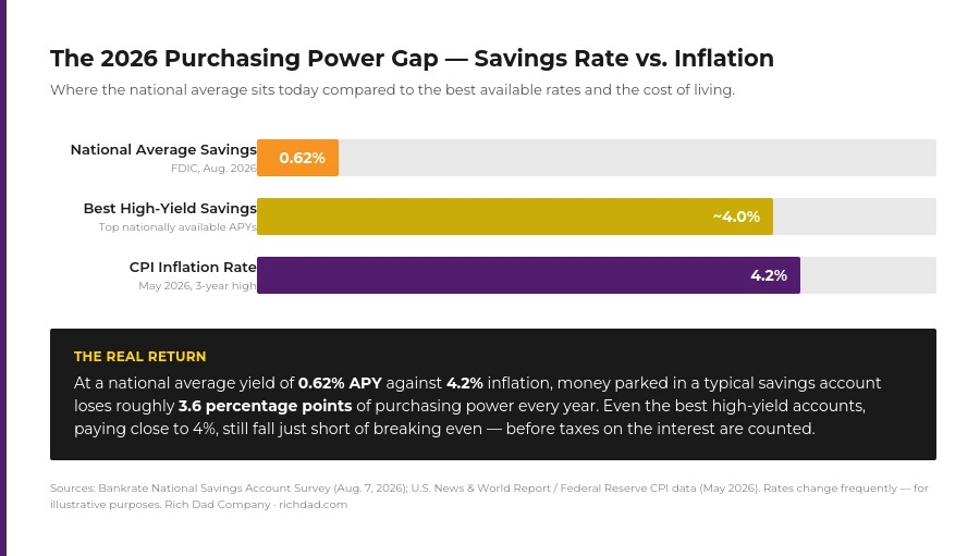 chart-2026-purchasing-power-gap