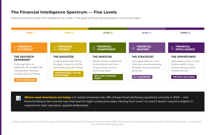 chart_financial_intelligence_spectrum