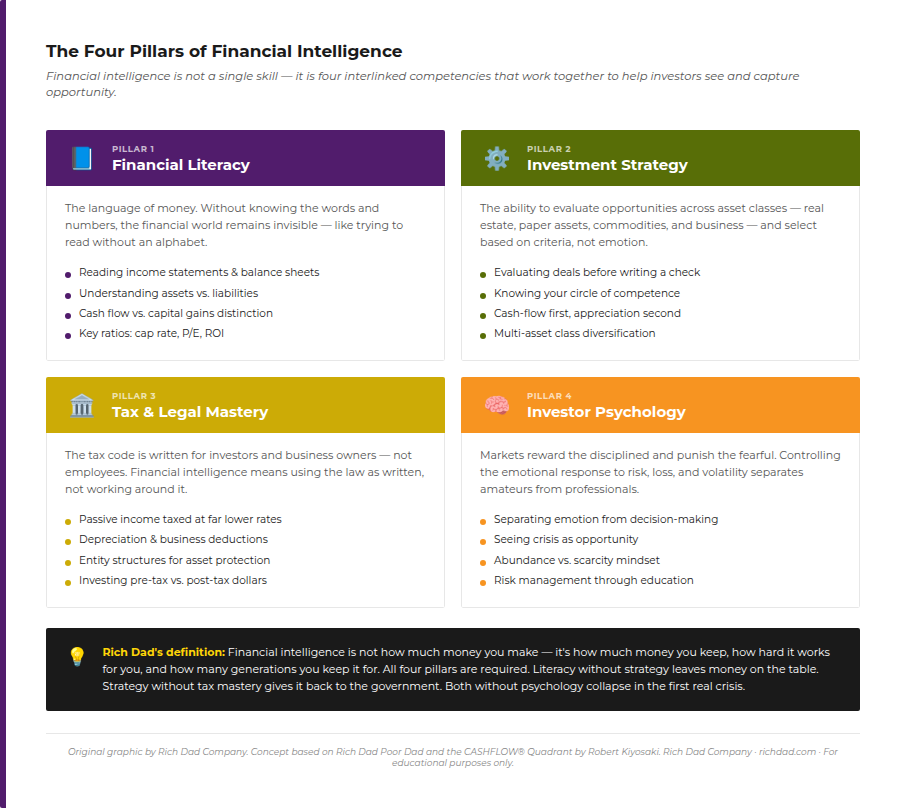 chart_four_pillars_financial_intelligence