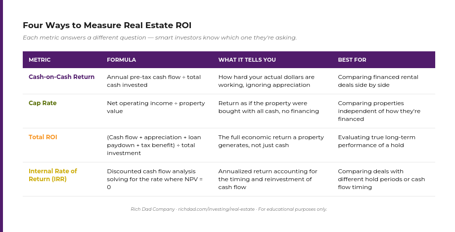 four_ways_measure_roi