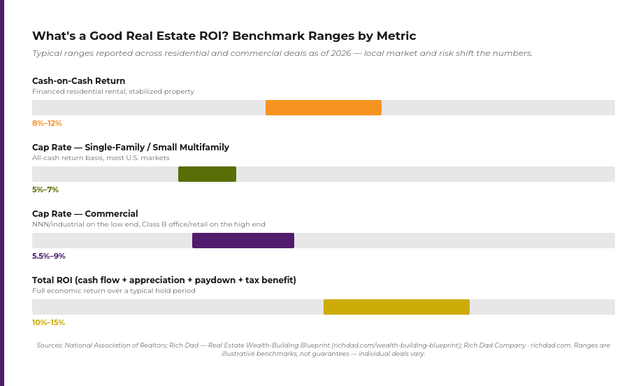 roi_benchmark_ranges