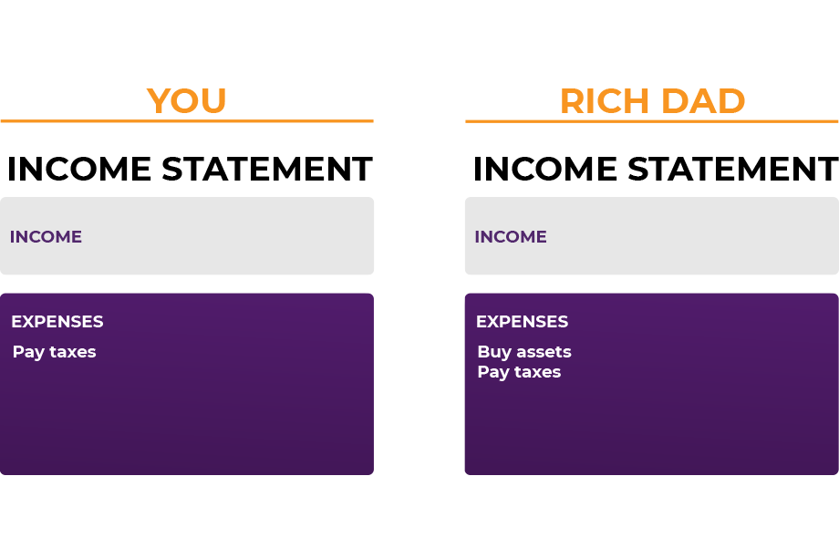 png taxes rich dad vs your dad