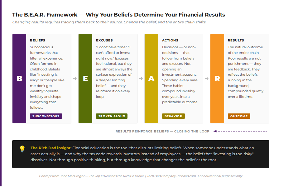 chart bear framework