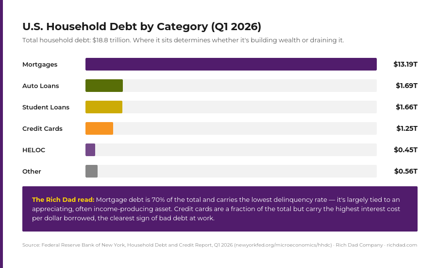 chart_household_debt