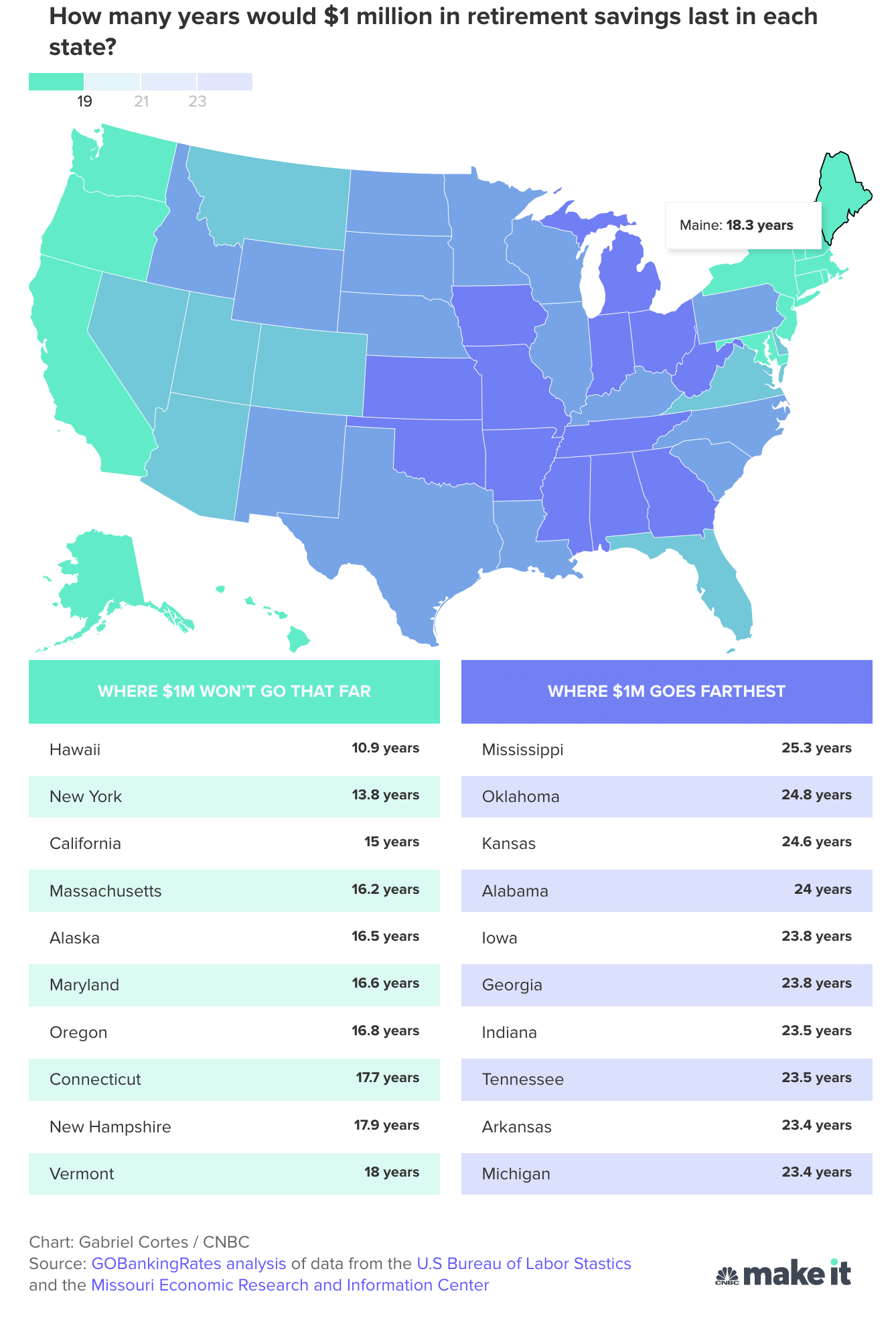 chart How many years would $1 million in retirement savings last in each state?