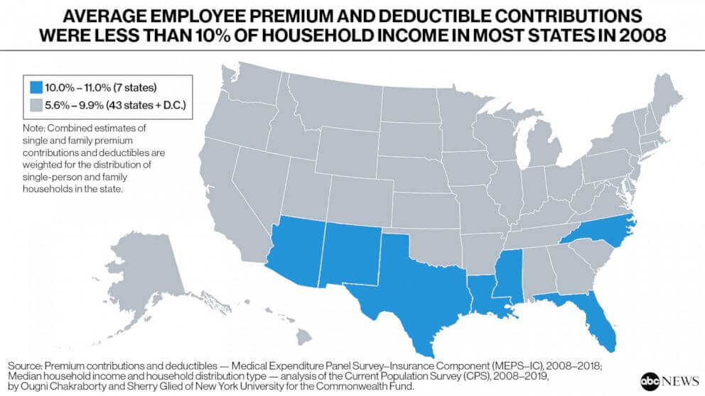graphic of premium deductible in US