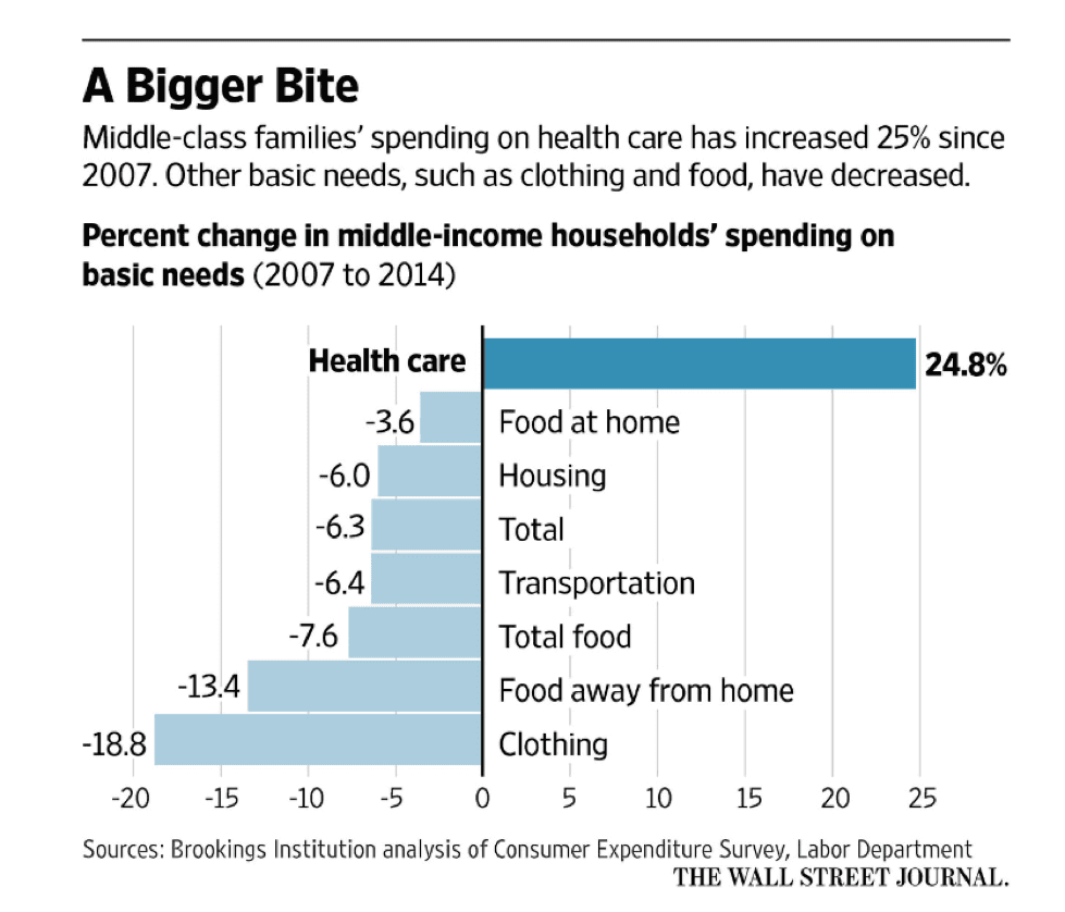chart wall street journal