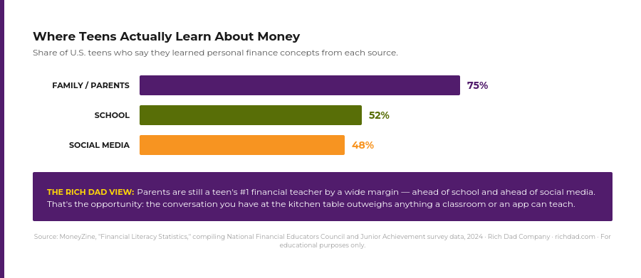 chart-where-teens-learn-about-money