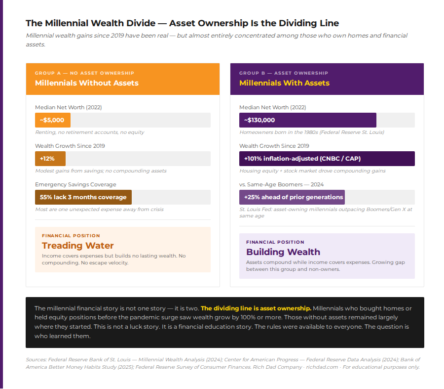 chart millennial wealth divide