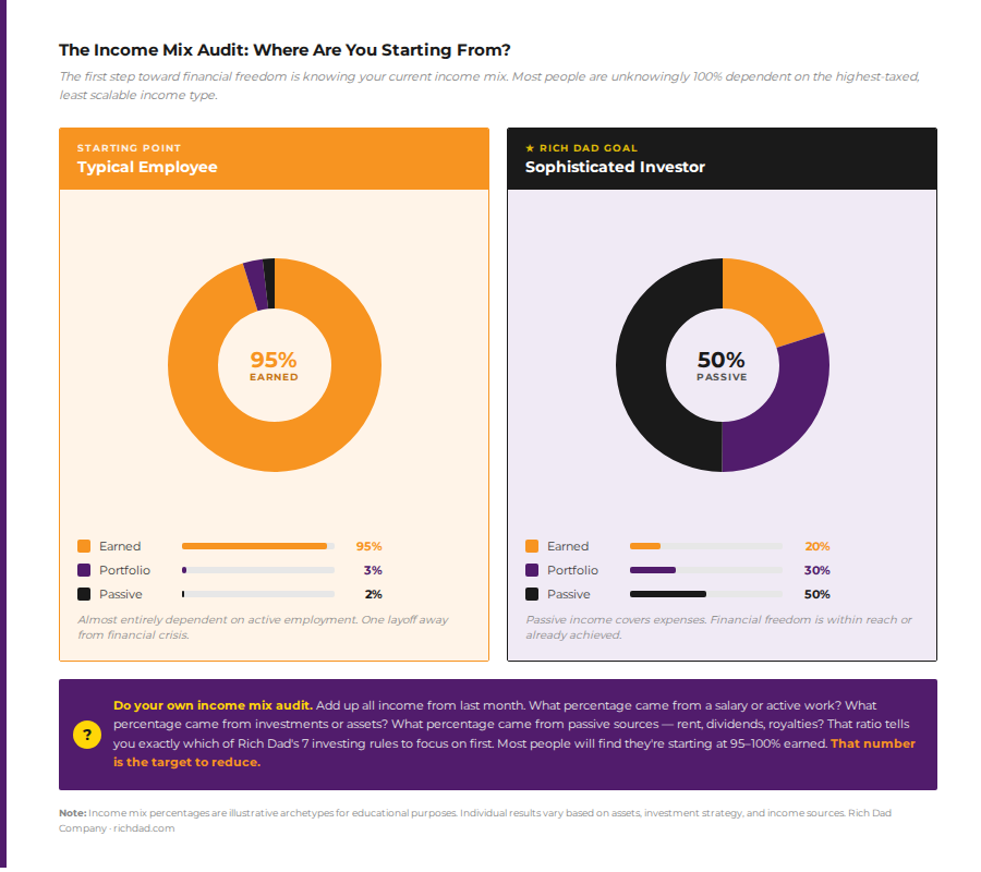 charts showcasing income