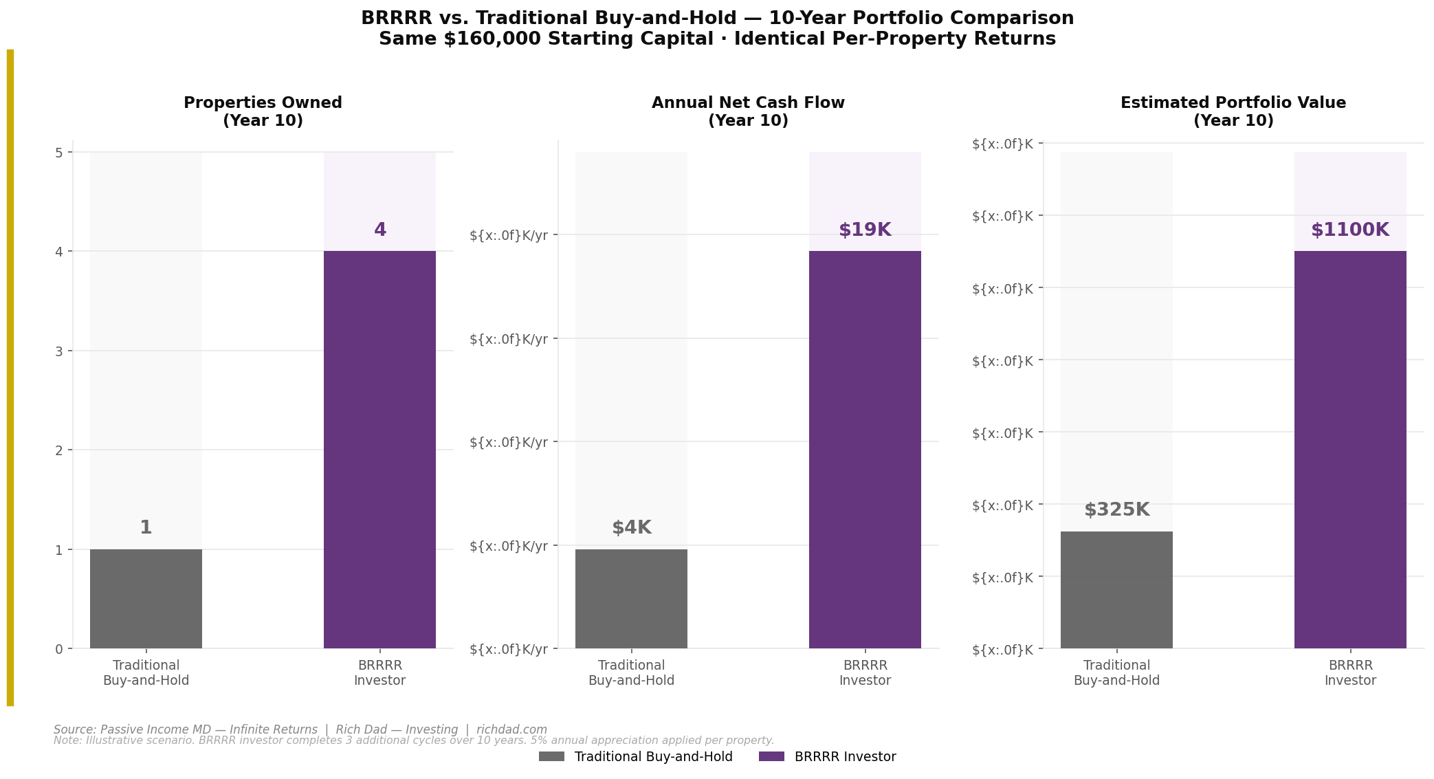 20-year portfolio growth chart