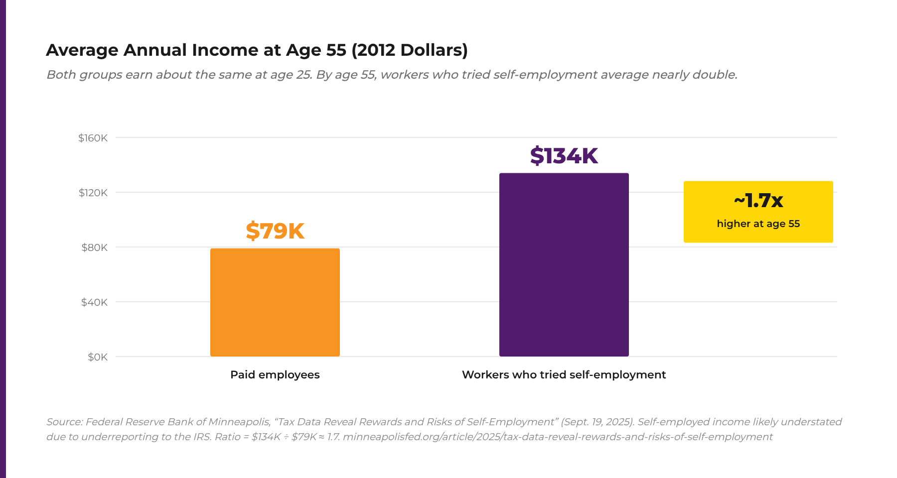 chart-4-income-age-55