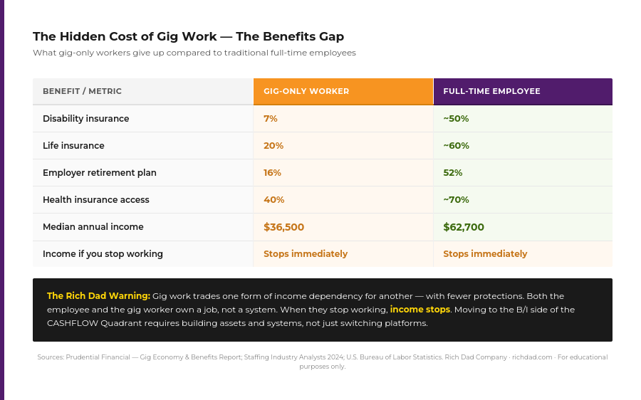 chart-benefits-gap