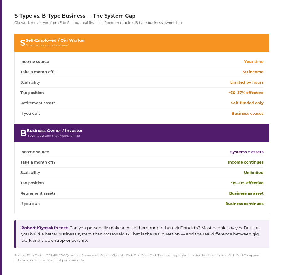 chart-s-vs-b-type-business