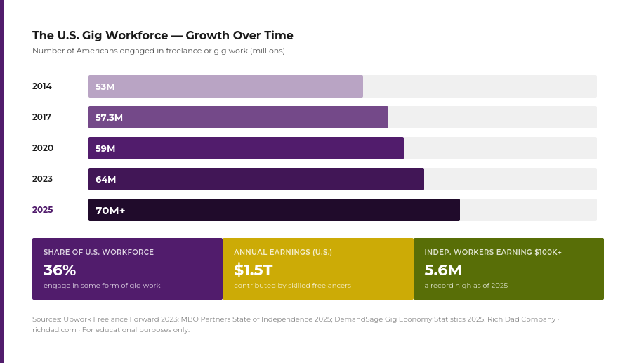 chart-us-workforce-growth