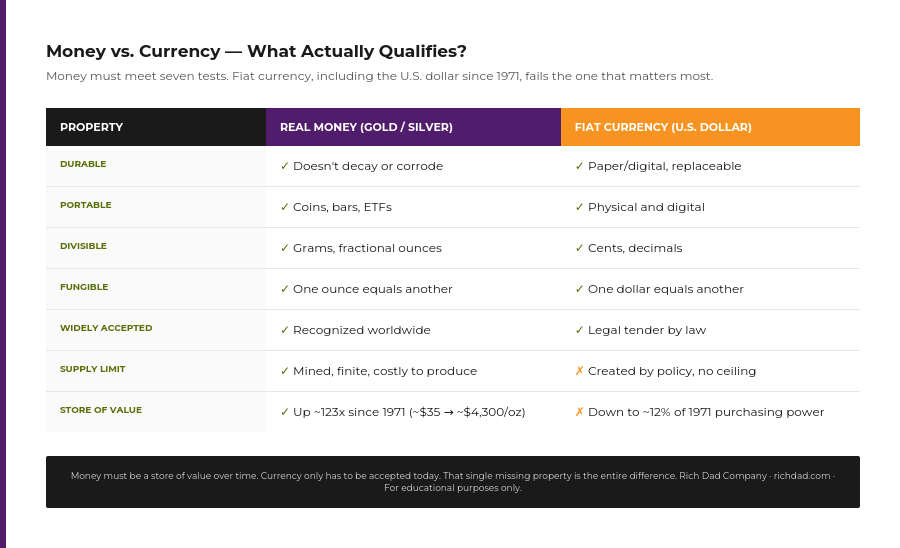 chart-Money-vs-Currency-Properties-Table