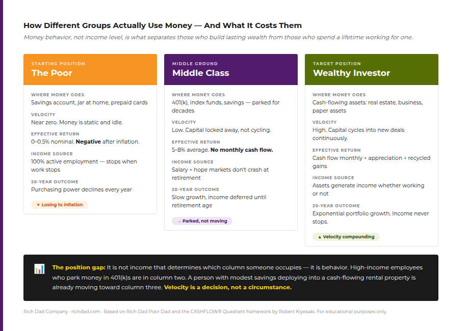 chart-velocity-three-behaviors