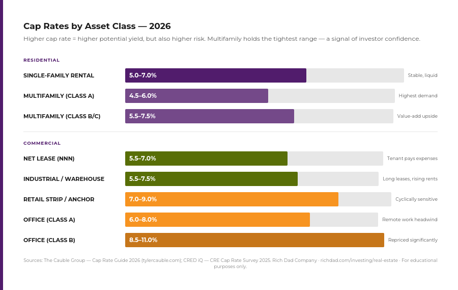 chart_cap_rates