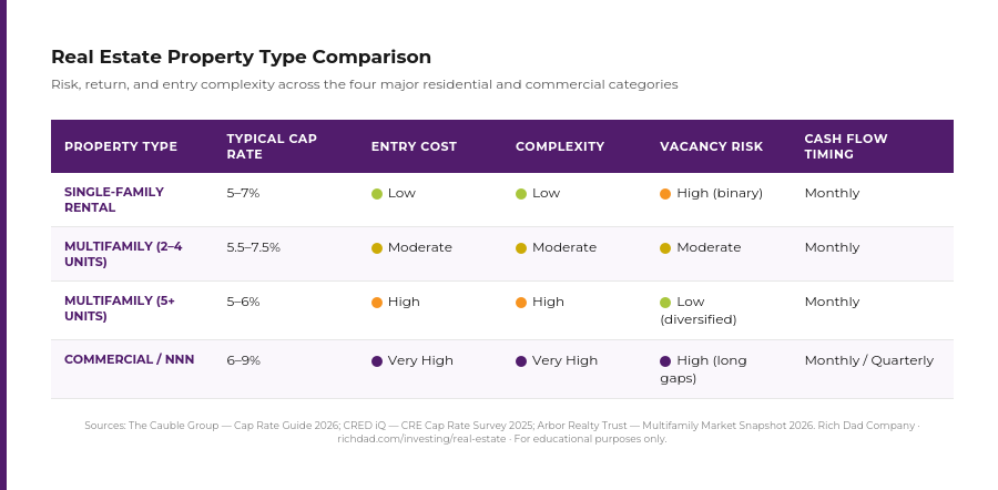 chart property comparison