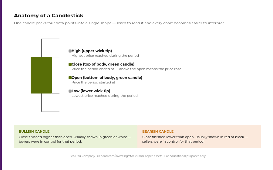 chart_anatomy_of_a_candlestick