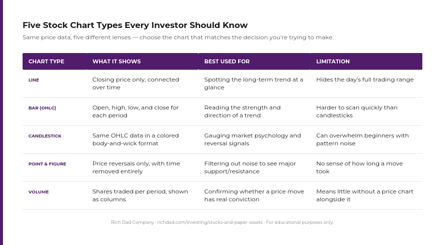 chart_five_stock_chart_types