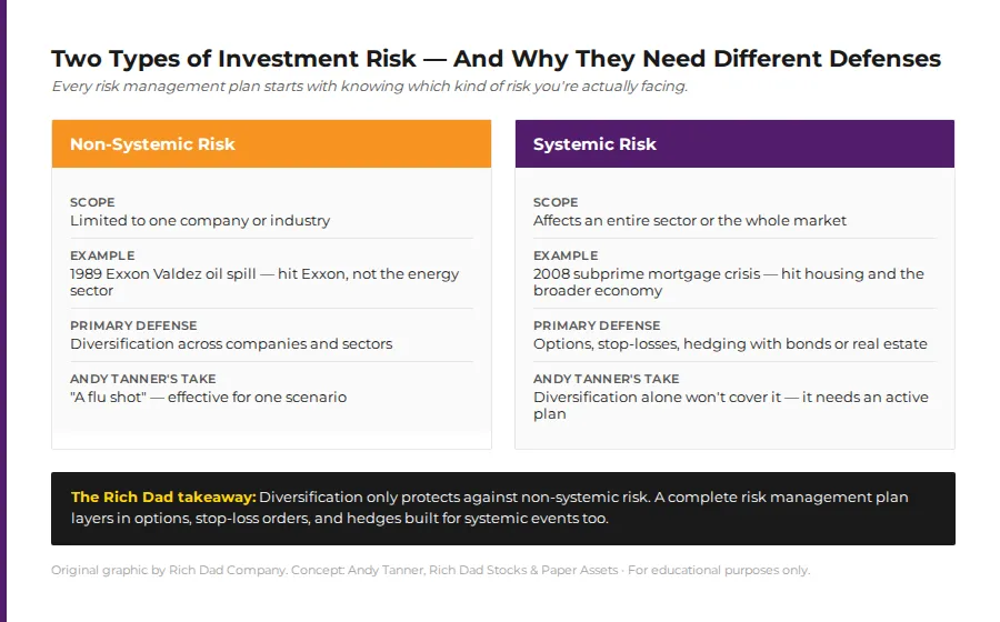 chart two types of investment risk