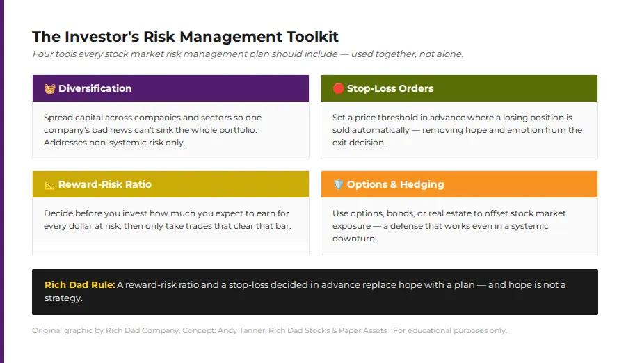 chart investor's risk management tool