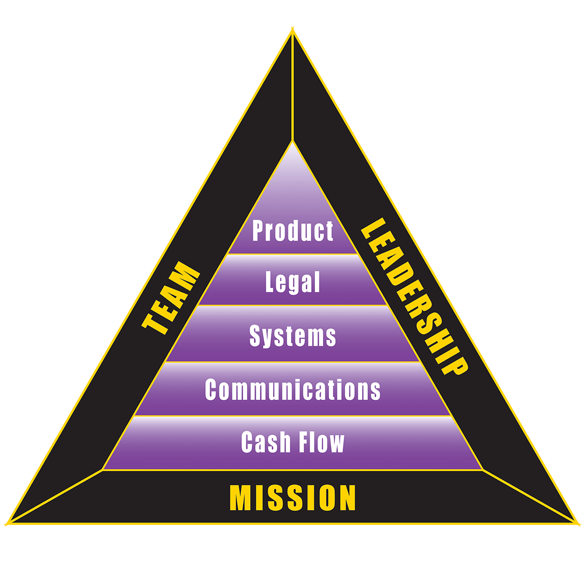 graphic of b-i triangle