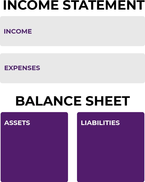 rich dad's personal financial statement balance sheet assets liabilities