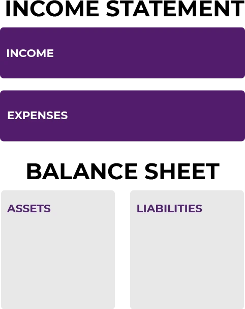 rich dad's personal financial statement income expenses