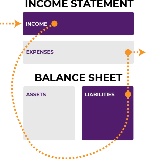rich dad's personal financial statement middle class