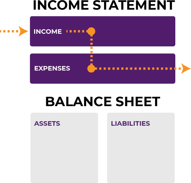 rich dad's personal financial statement poor income pays expenses