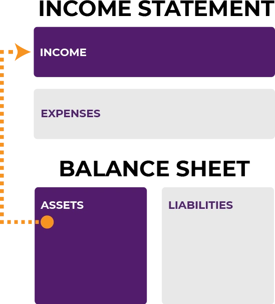 rich dad's personal financial statement rich assets create income