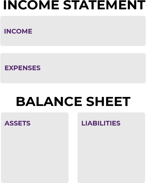 rich dad's personal financial statement