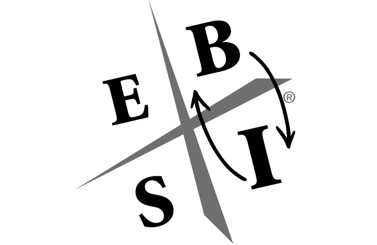 diagram of esbi b to i