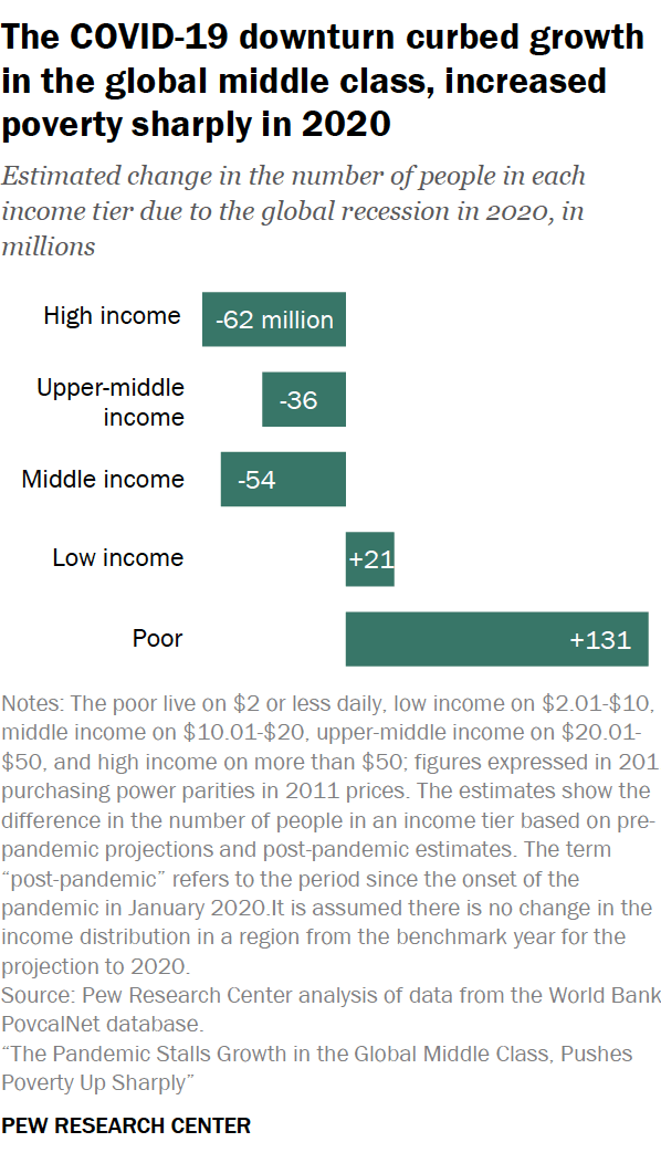 chart of covid-19 downward curbed growth