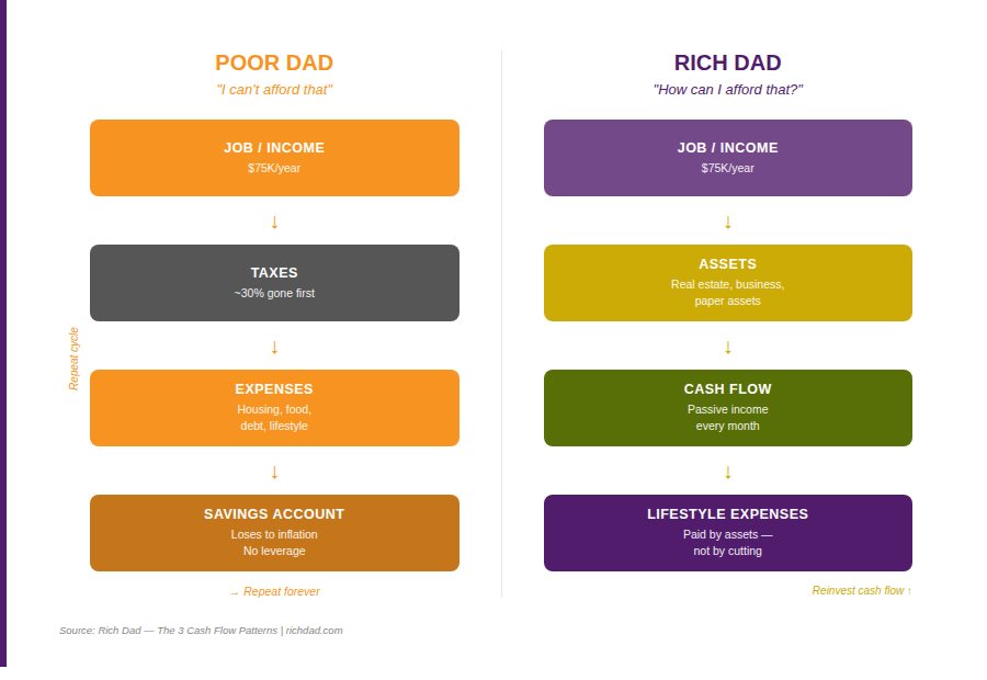 Graphic comparing i can't afford that to how can i afford that