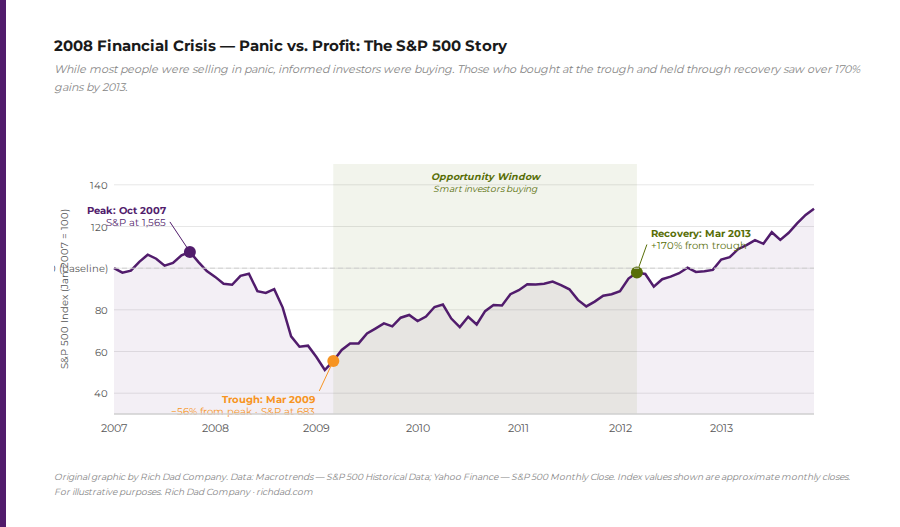 chart-2008-financial-crisis