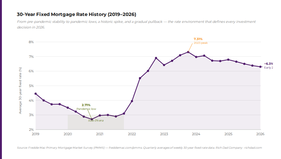 chart-30-Year-Fixed-Mortgage-Rate-History-(2019-2026)