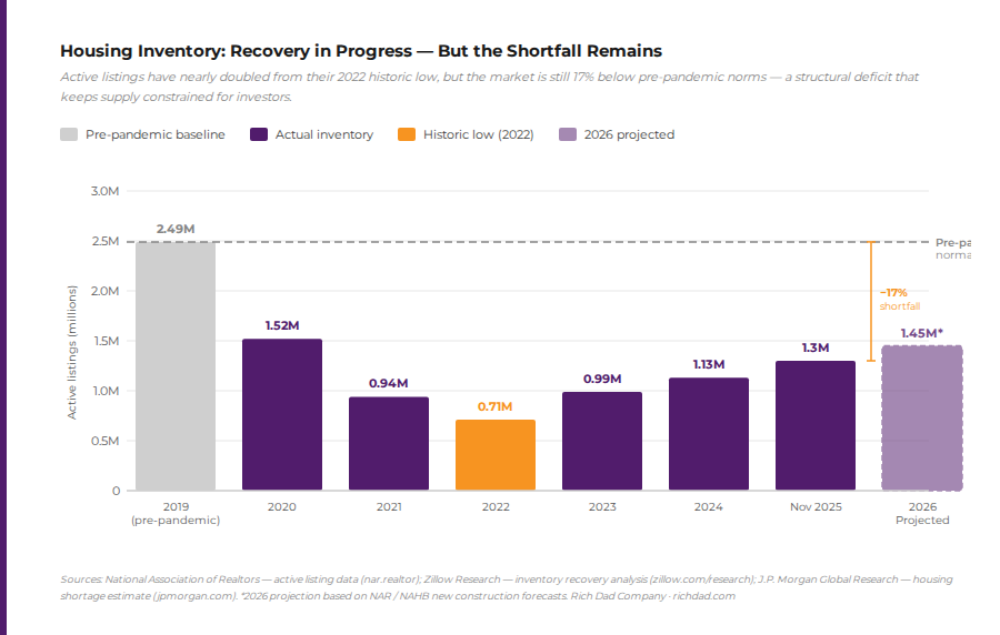 chart-Housing-Inventory-Recovery-in-Progress