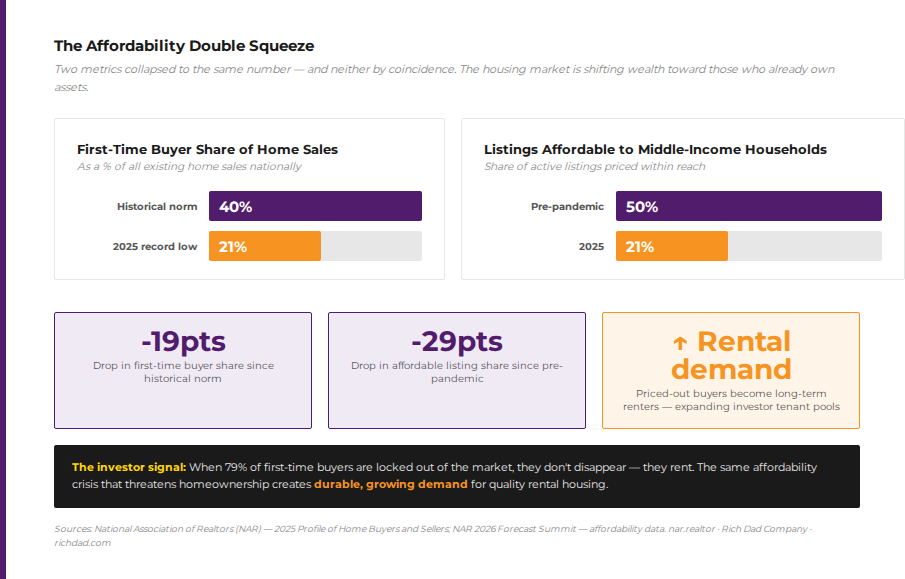 chart-The-Affordability-Double Squeeze