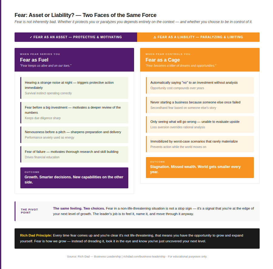 chart-fear-asset-liability