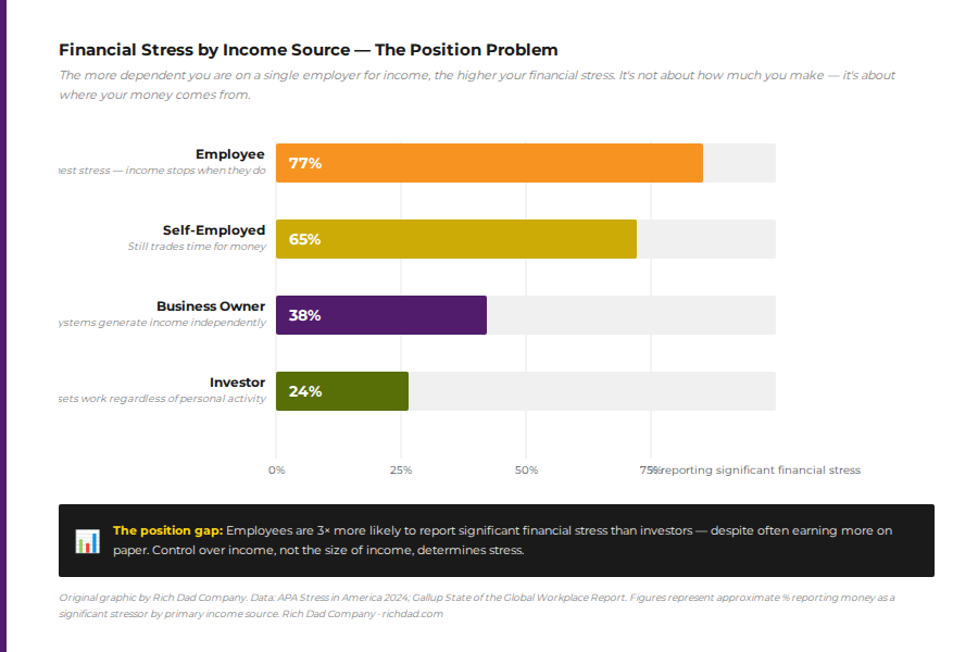 chart-financial-stress-by-income