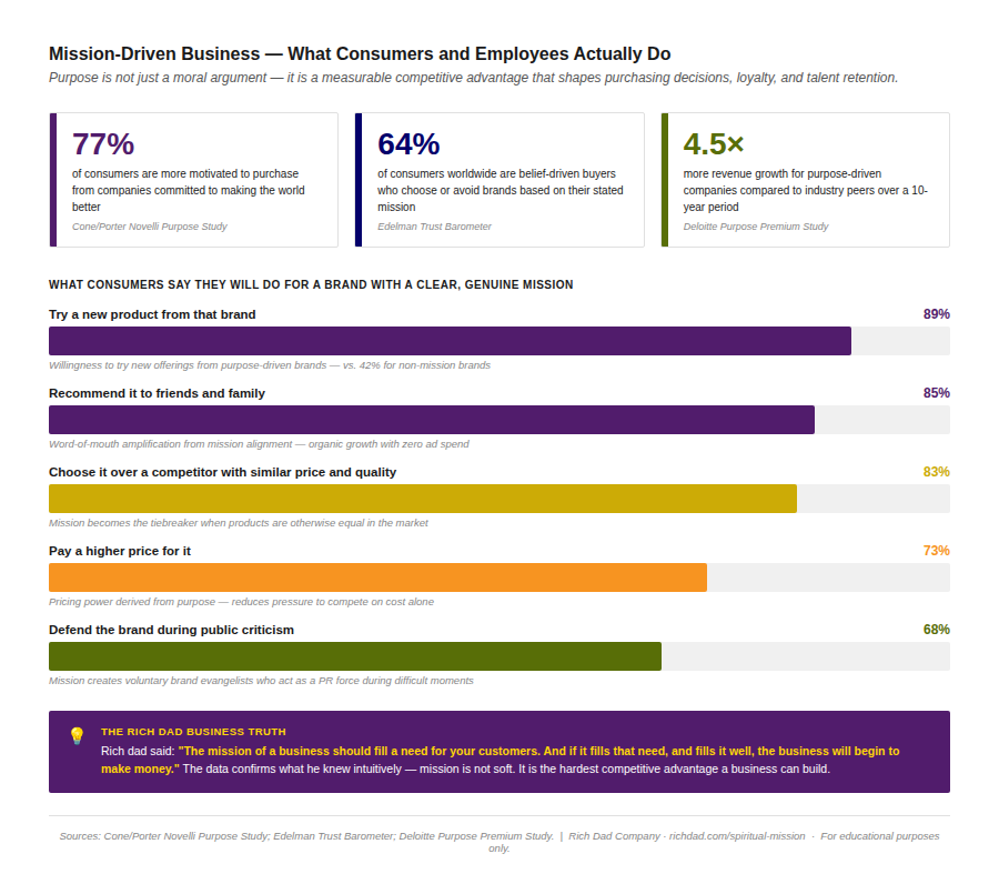 chart mission consumer loyalty